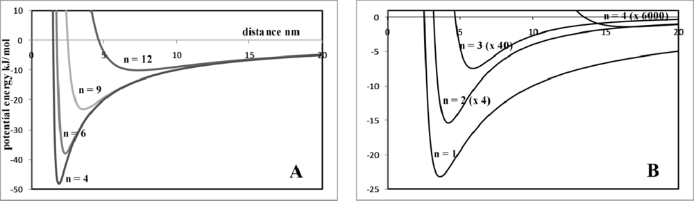 Ijms 10 03671f1 1024