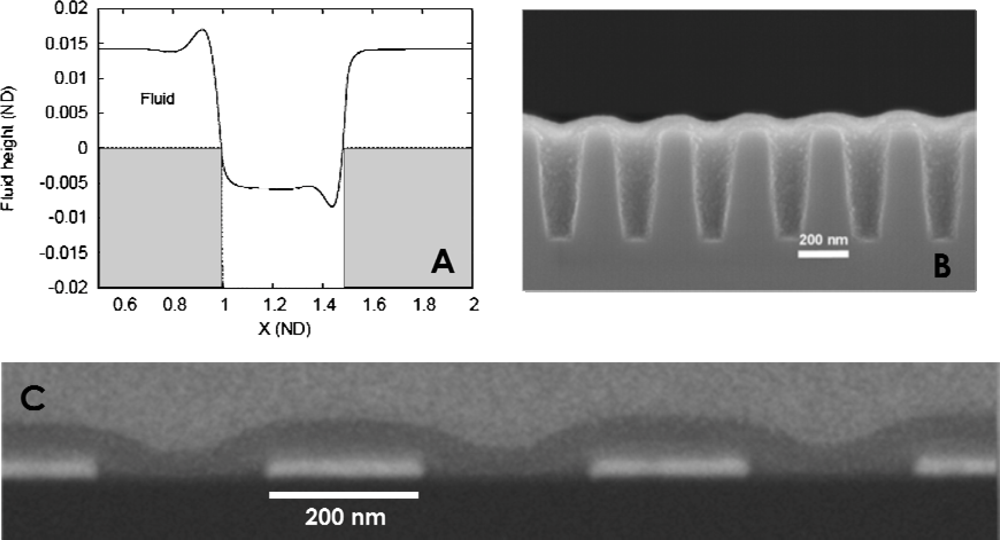 Ijms 10 03671f7 1024