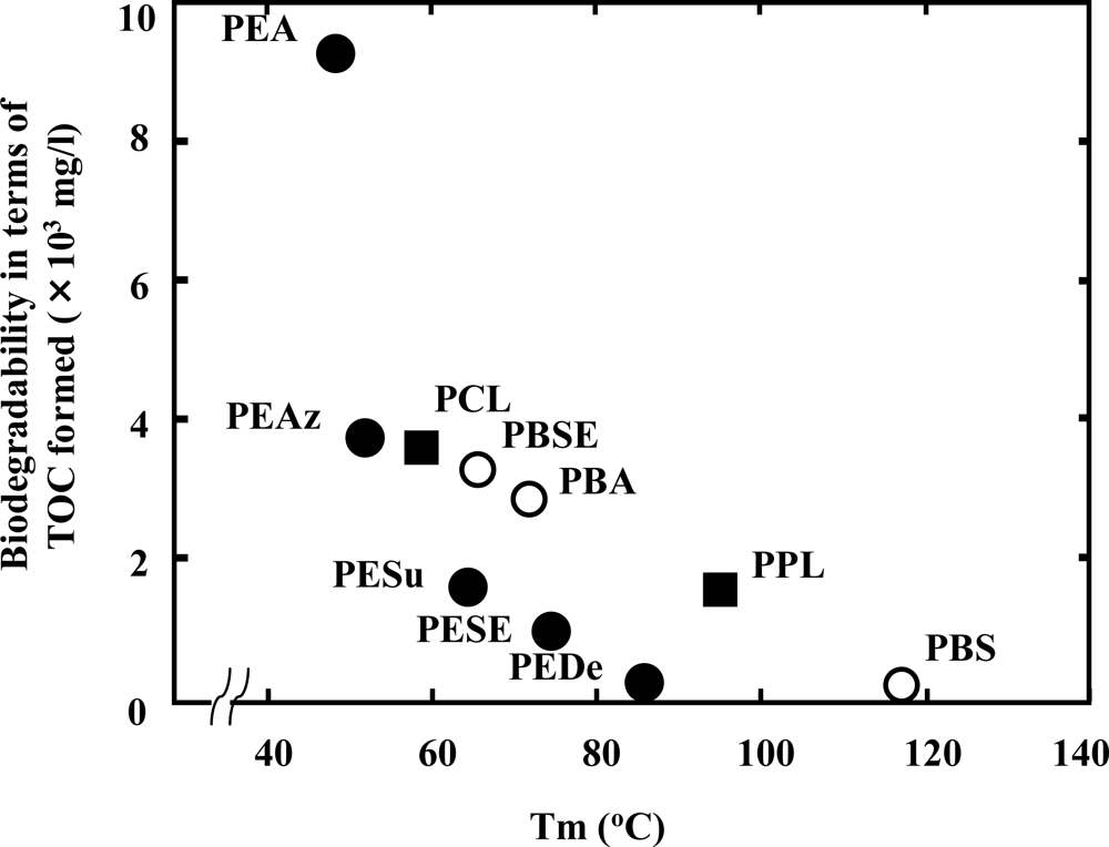 Ijms 10 03722f2 1024