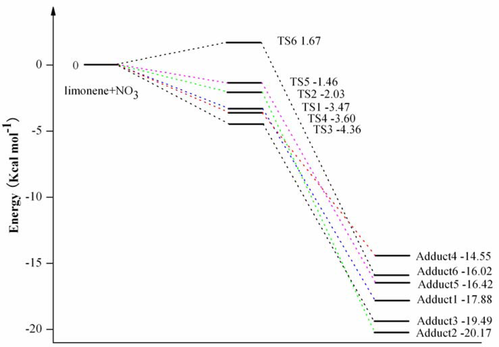 Ijms 10 03743f3 1024