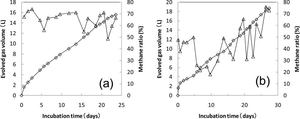 Ijms 10 03824f4 1024