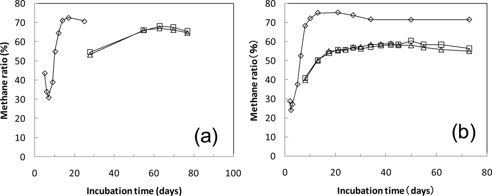 Ijms 10 03824f6 1024
