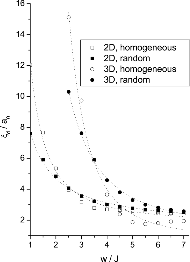 jmol crystalline solid