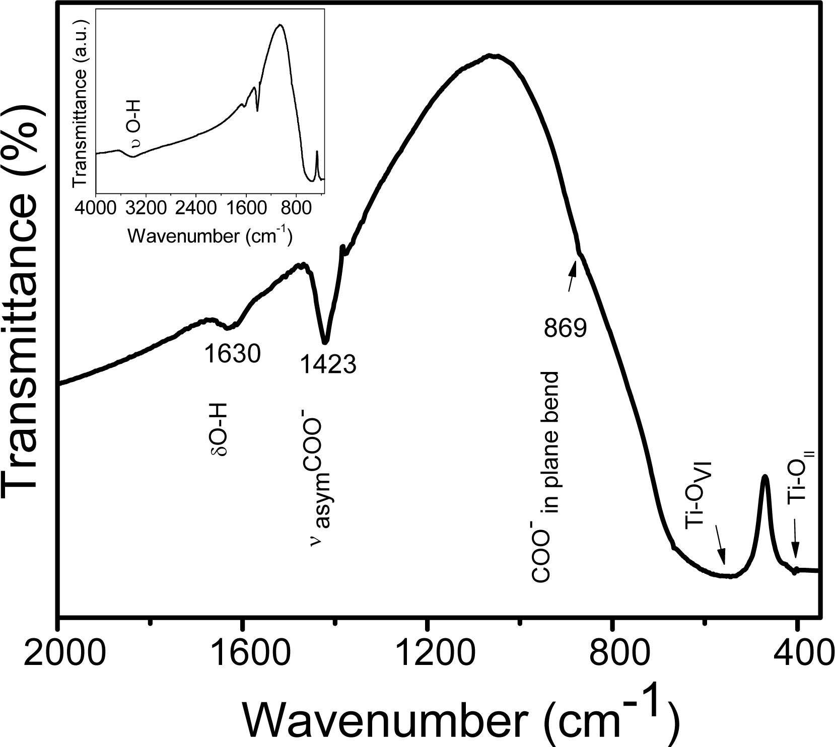 Ijms 10 04088f2 1024