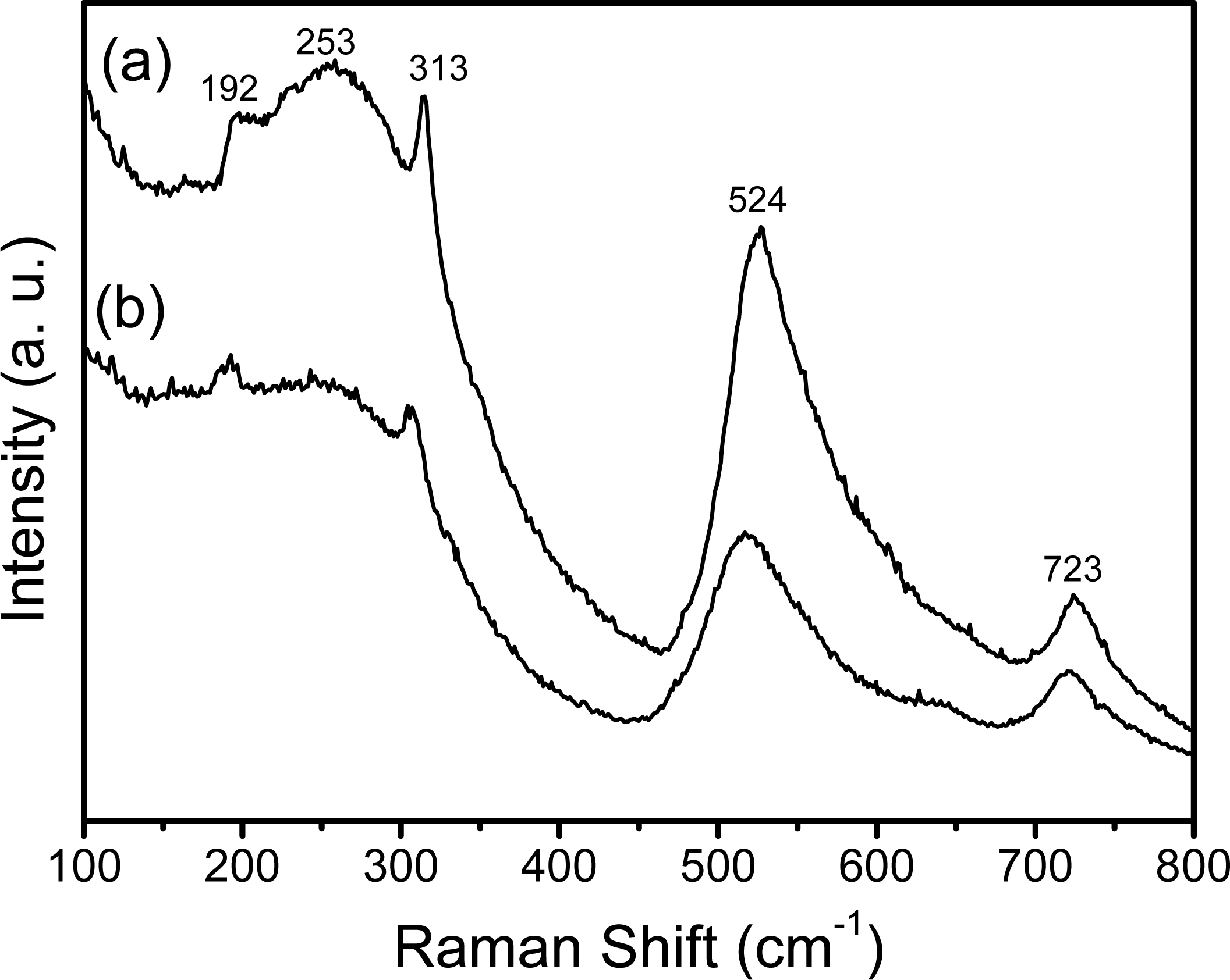 Ijms 10 04088f3 1024