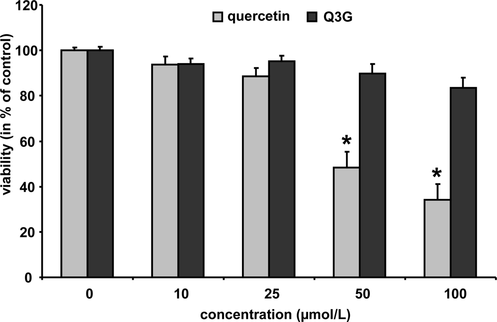 Ijms 10 04168f4 1024