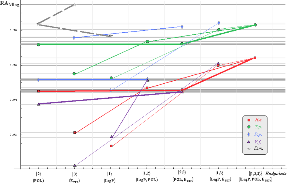 Ijms 10 04474f1 1024