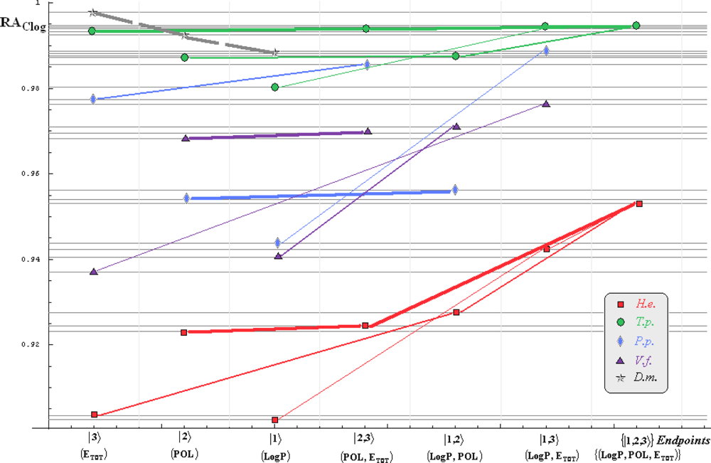 Ijms 10 04474f2 1024