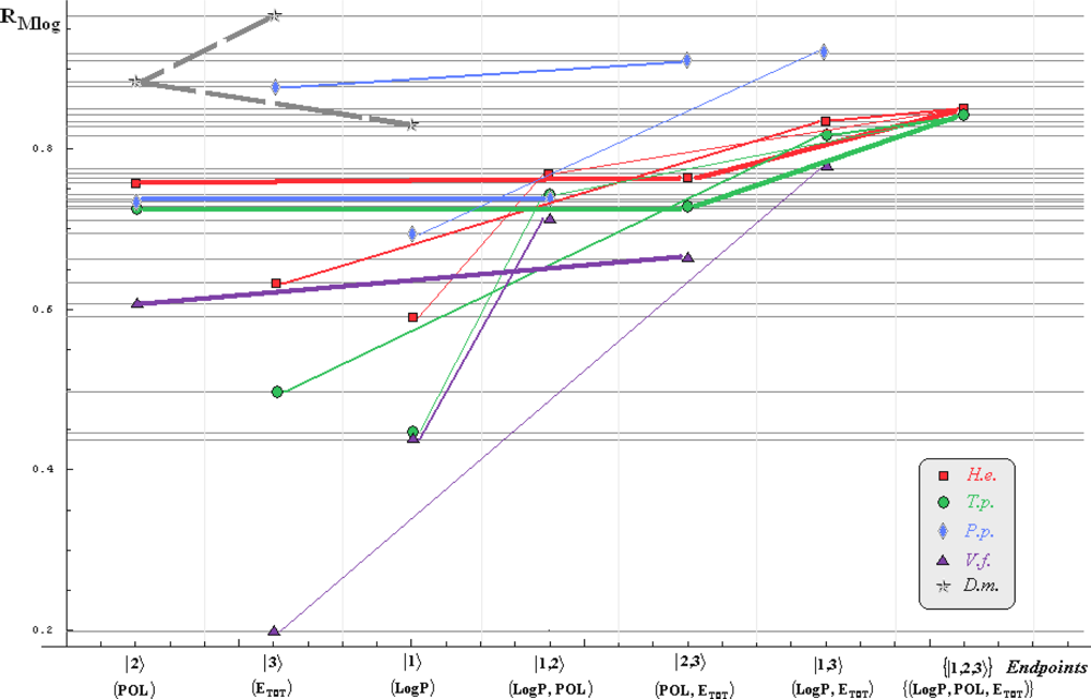 Ijms 10 04474f3 1024