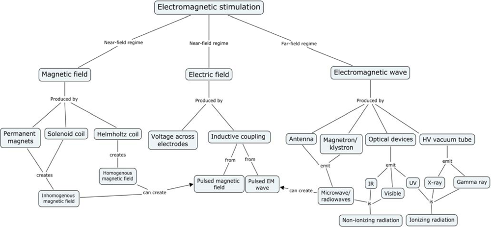 electromagnetism - Induction cooking: why ferromagnetic pan? - Physics  Stack Exchange