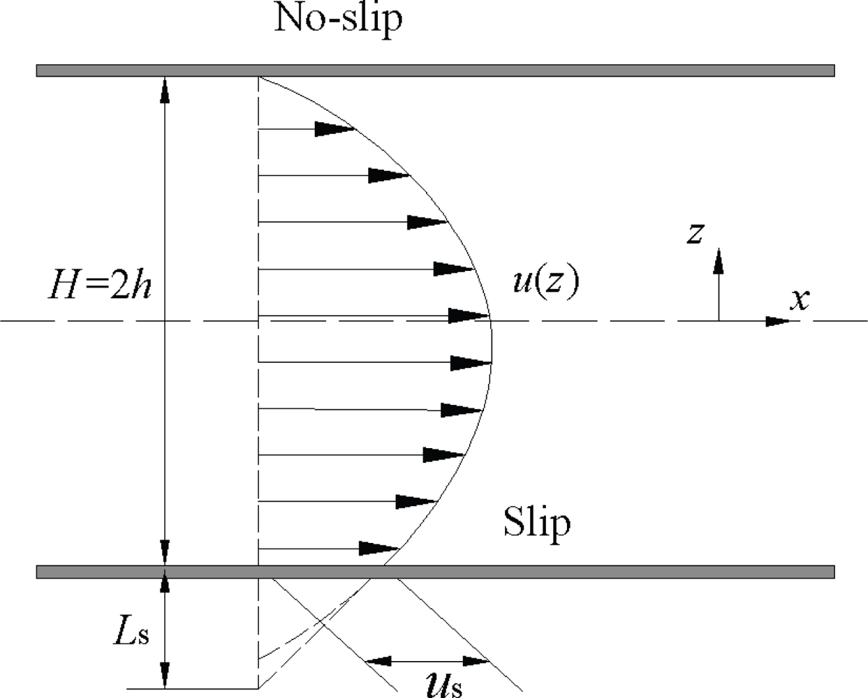 Ijms 10 04638f1 1024