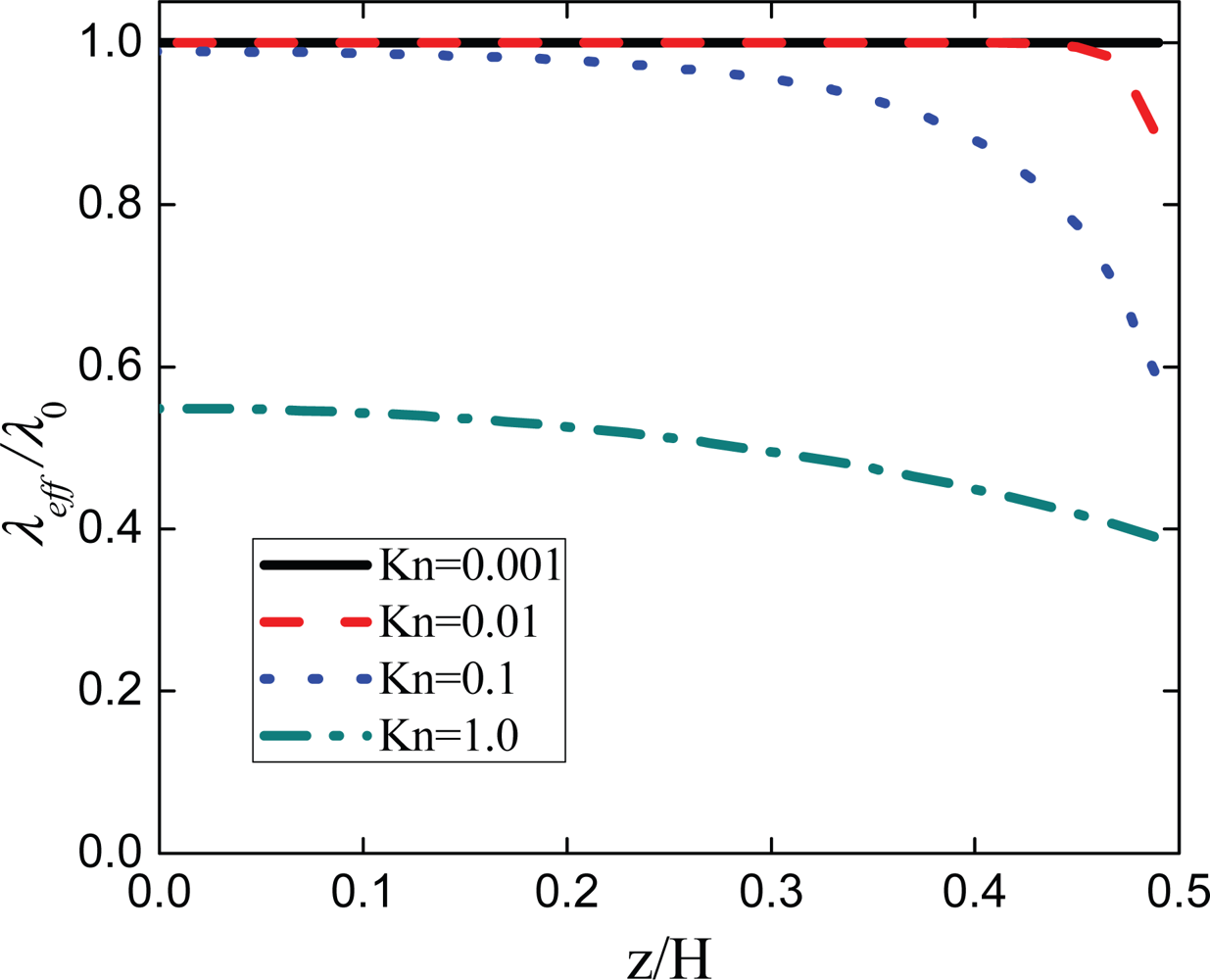 Ijms 10 04638f5 1024