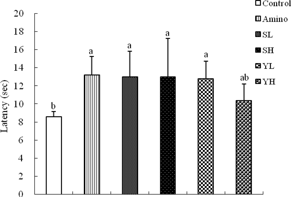 Ijms 10 04742f5 1024