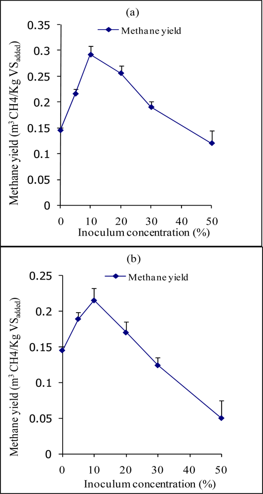 Ijms 10 04805f1 1024