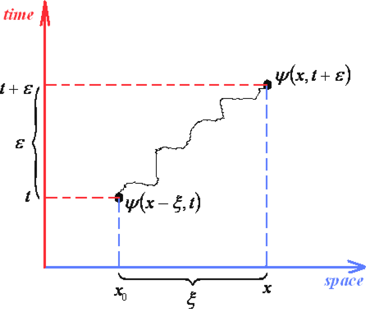 Ijms 10 04816f1 1024