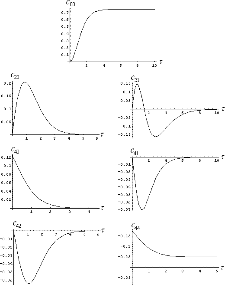 Ijms 10 04816f10 1024