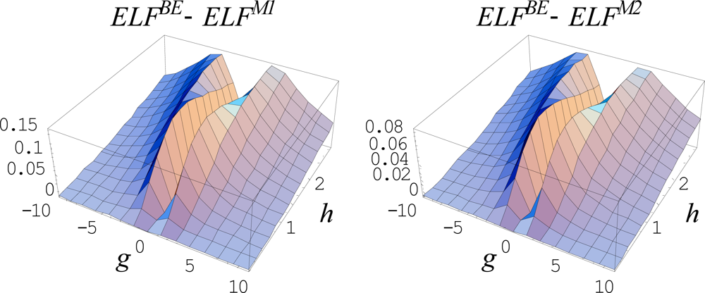 Ijms 10 04816f11 1024