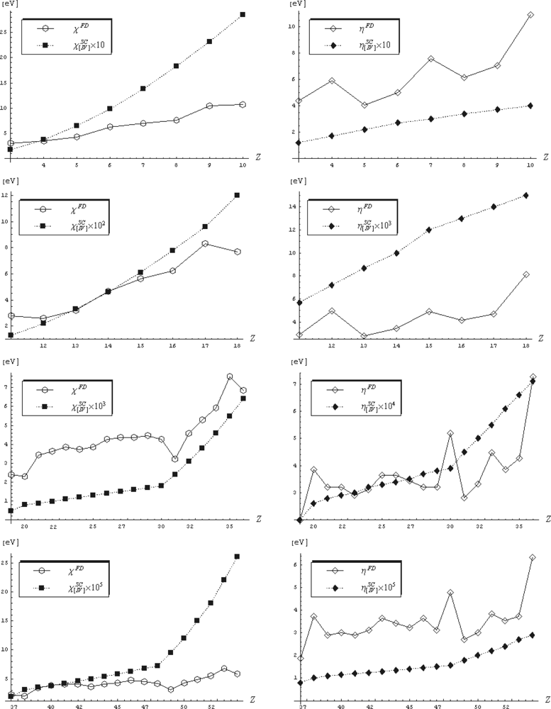 Ijms 10 04816f3 1024