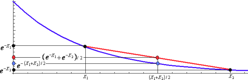 Ijms 10 04816f6 1024