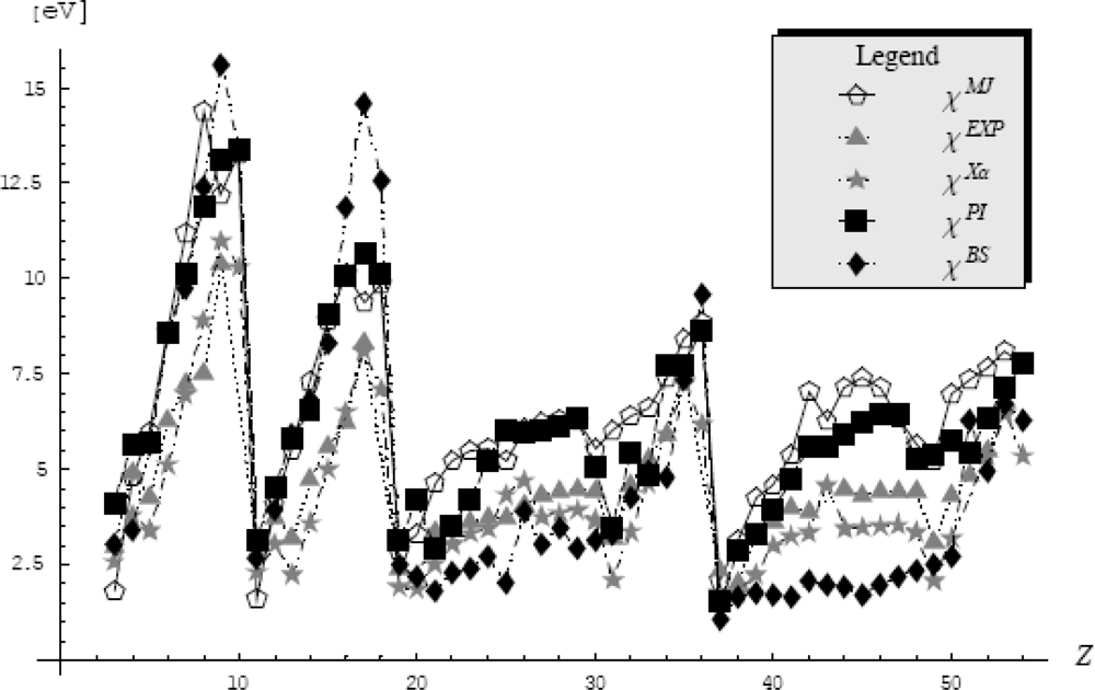 Ijms 10 04816f8 1024