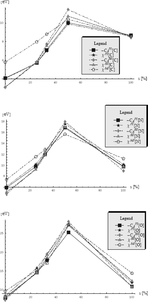 Ijms 10 04816f9 1024