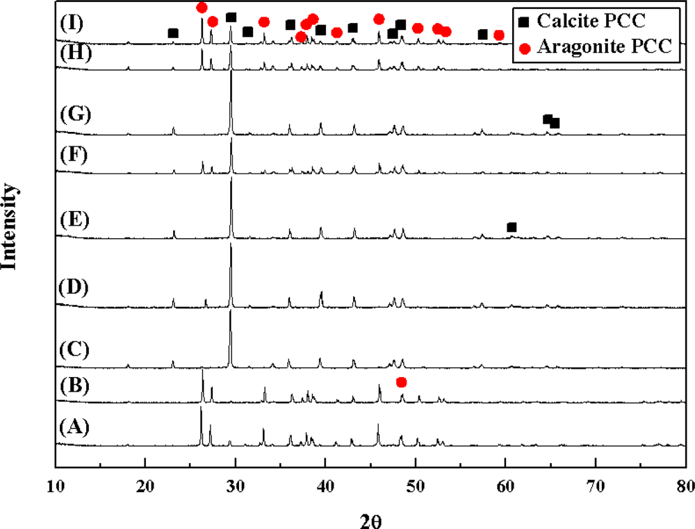 Ijms 10 04954f3 1024
