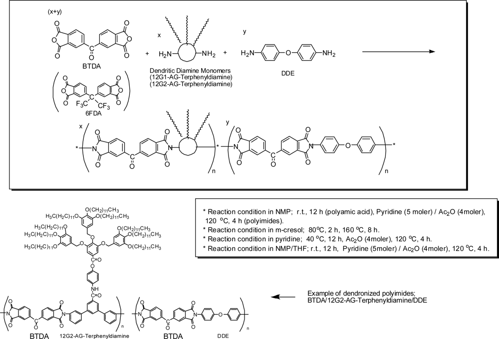 Ijms 10 05031f4 1024