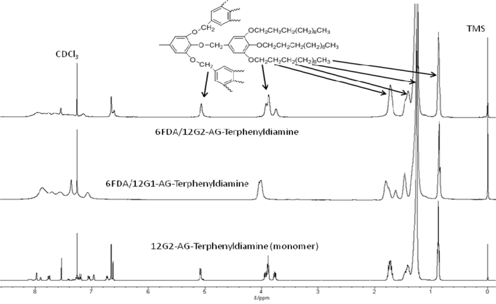 Ijms 10 05031f5 1024