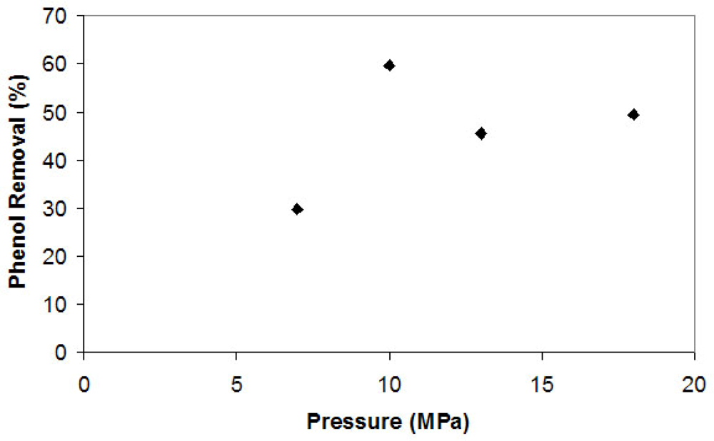 Ijms 10 05217f1 1024