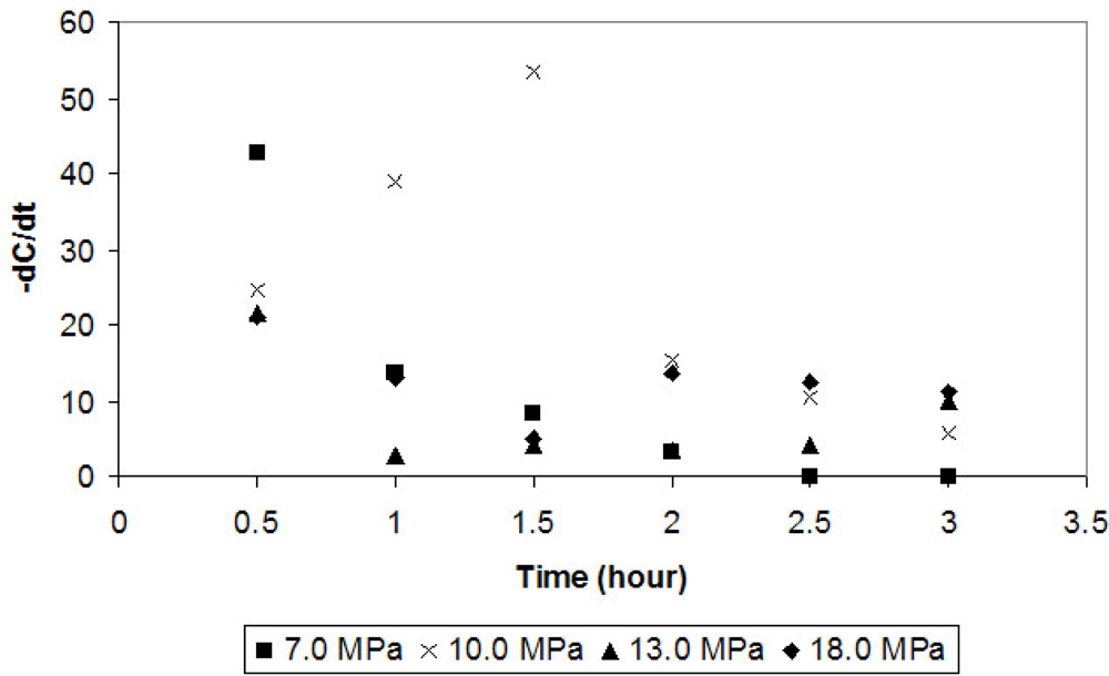 Ijms 10 05217f2 1024