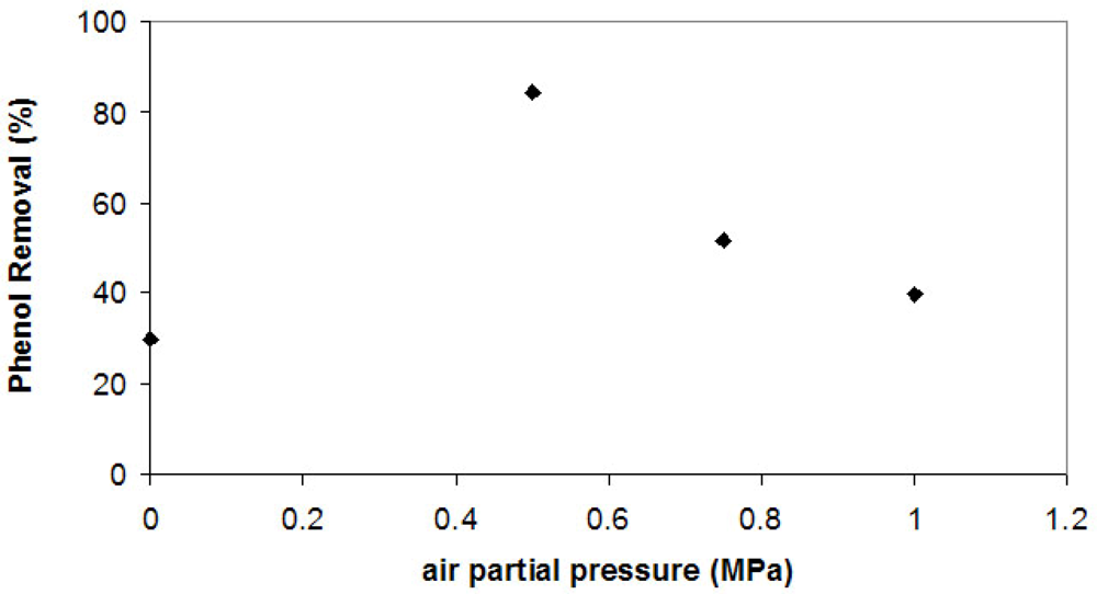 Ijms 10 05217f3 1024