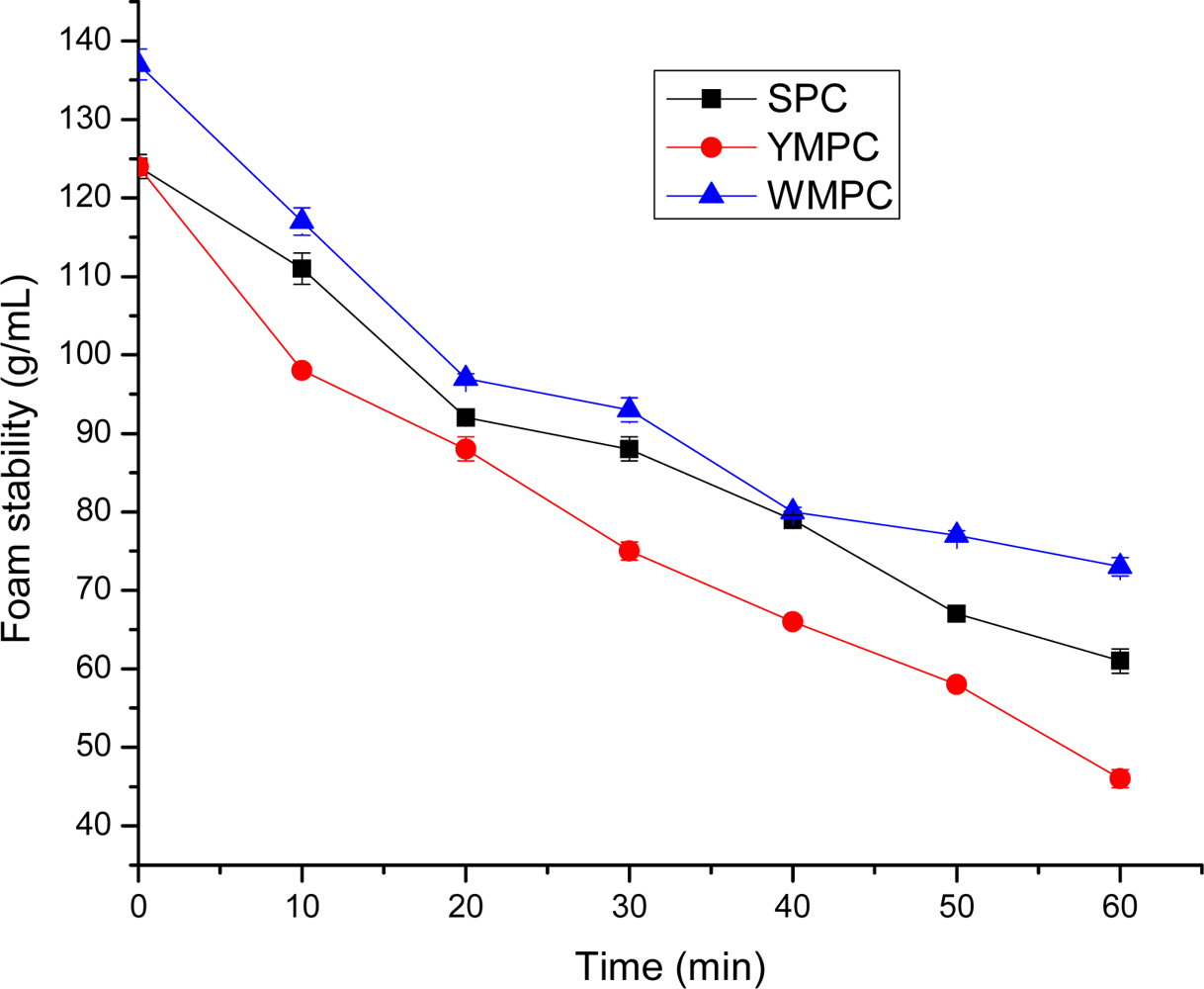 Ijms 10 05224f3 1024