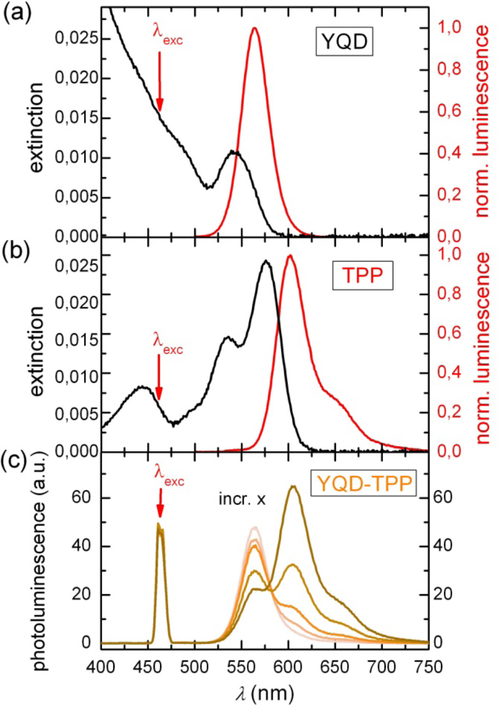 Ijms 10 05239f1 1024