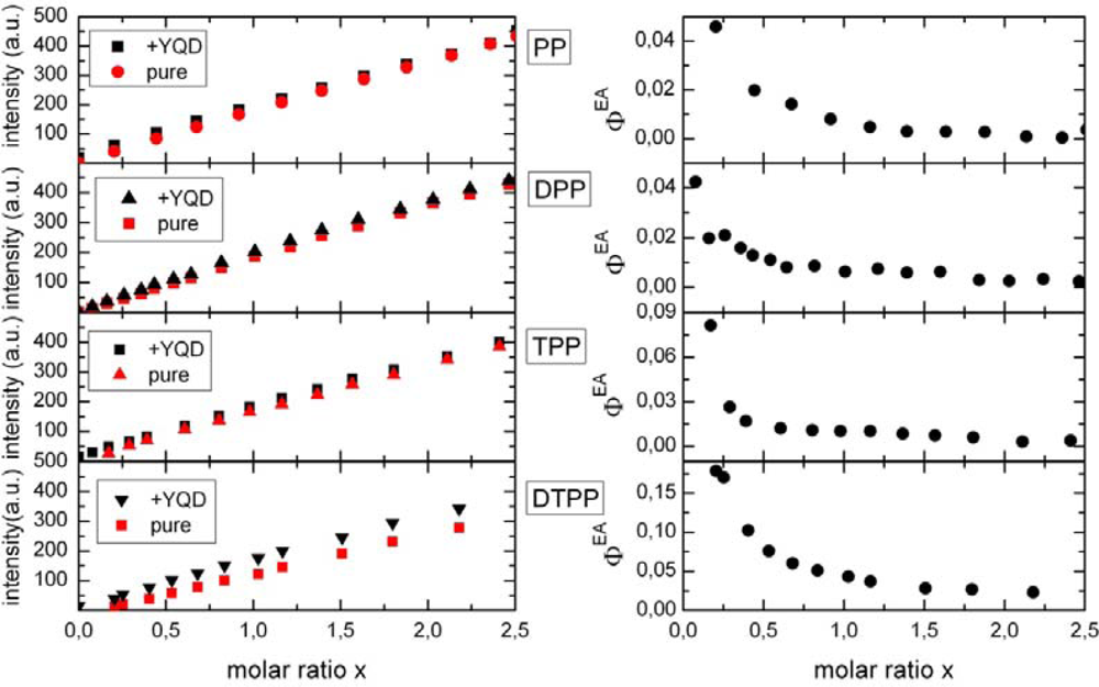 Ijms 10 05239f2 1024