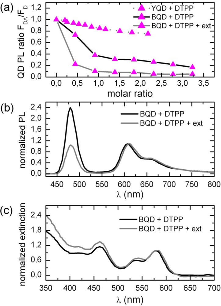 Ijms 10 05239f3 1024