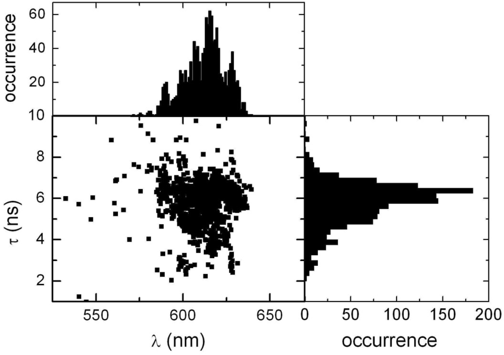 Ijms 10 05239f7 1024