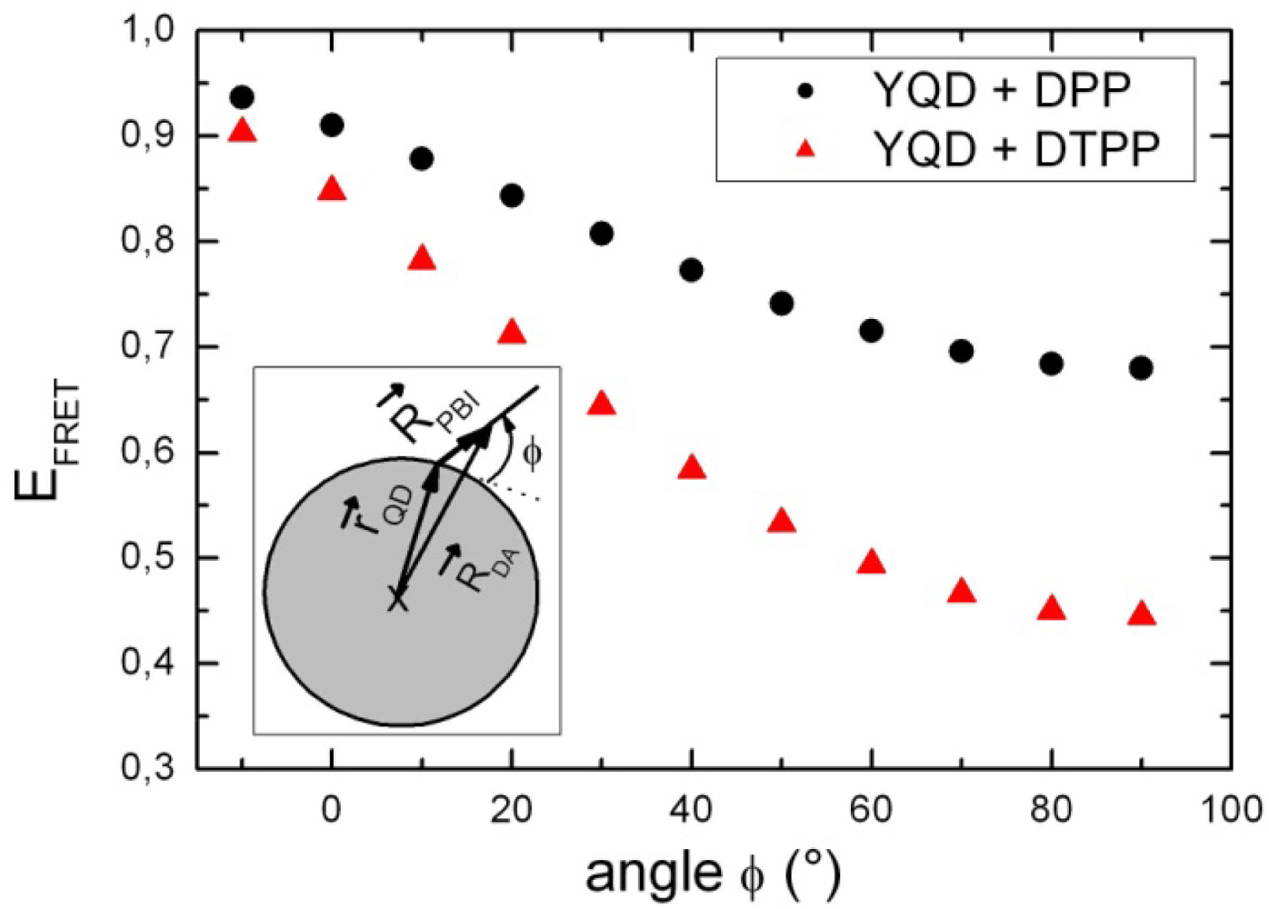 Ijms 10 05239f8 1024