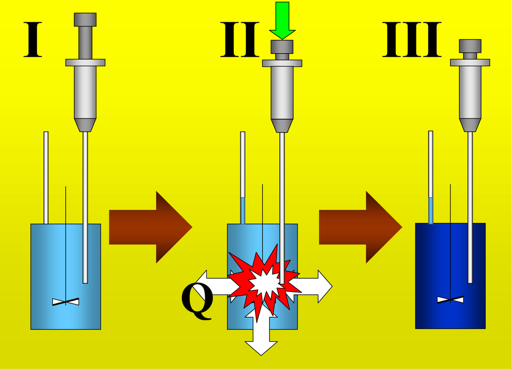 IJMS Special Issue Isothermal Titration Calorimetry