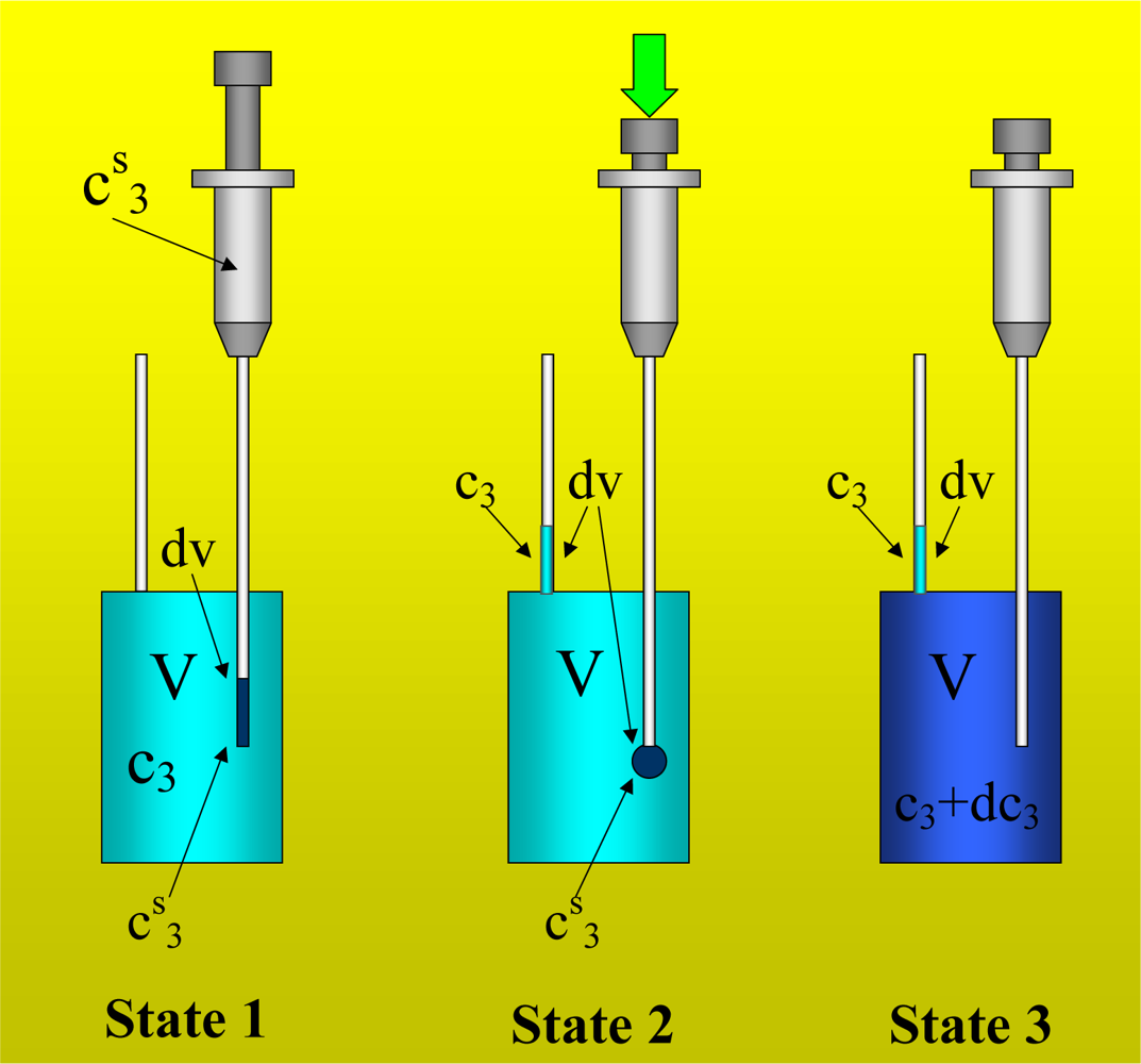 Ijms 10 05296f3 1024