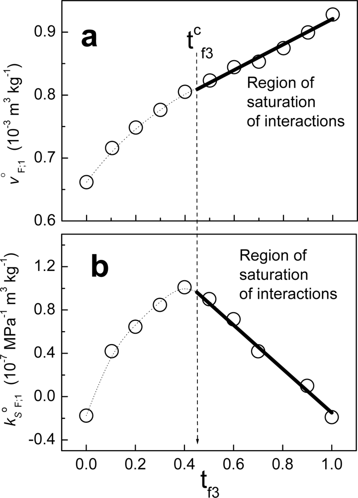 Ijms 10 05296f6 1024