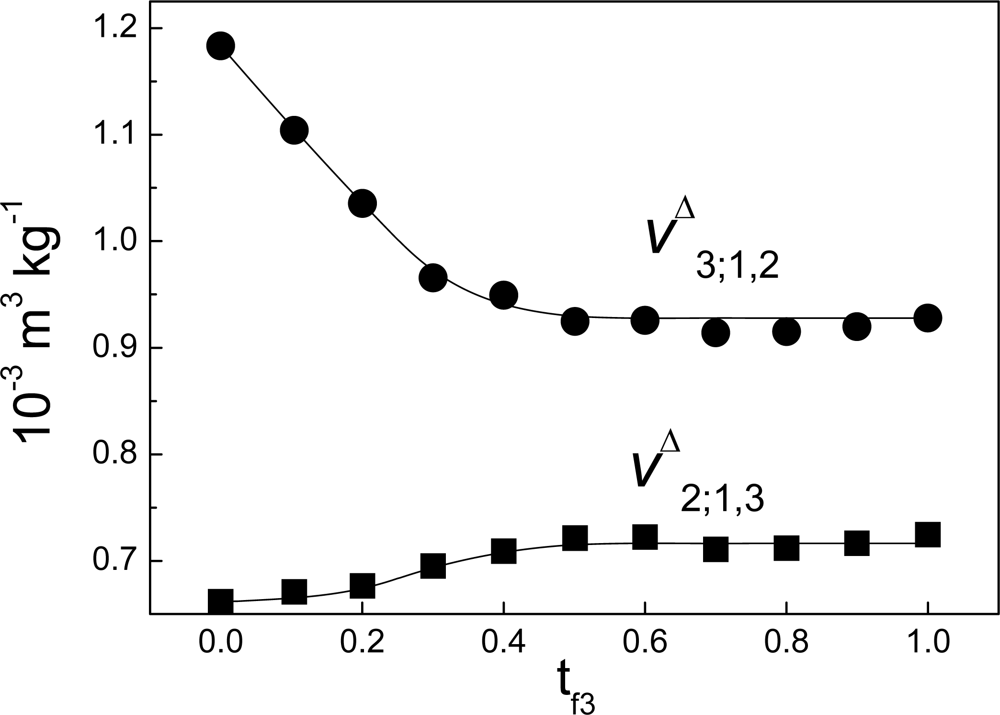 Ijms 10 05296f7 1024