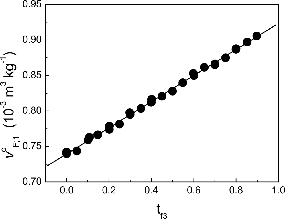 Ijms 10 05296f8 1024