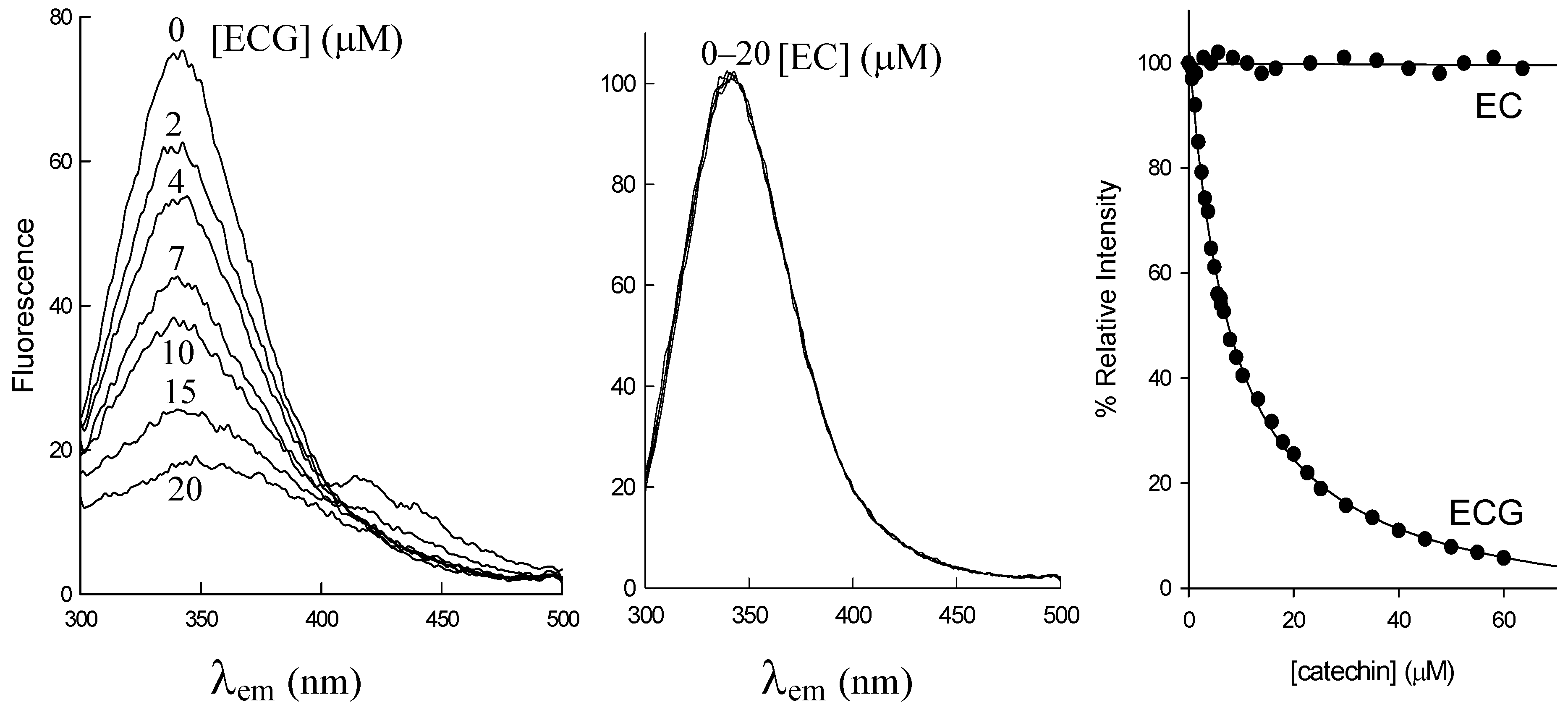 Ijms 10 05398f3 1024