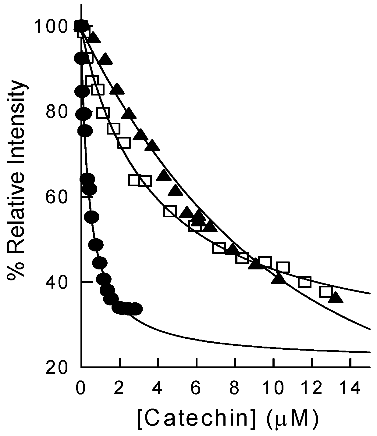 Ijms 10 05398f5 1024