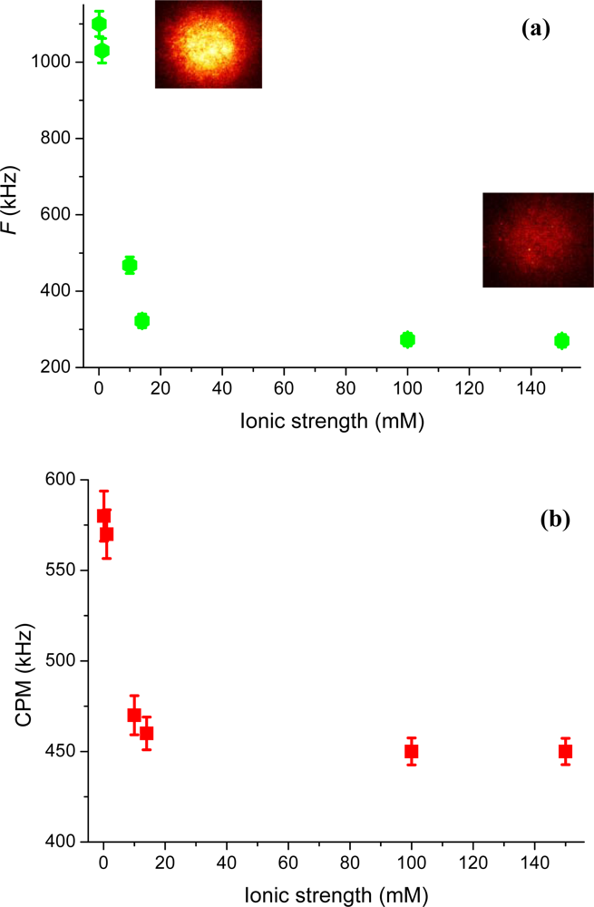 Ijms 11 00386f6 1024