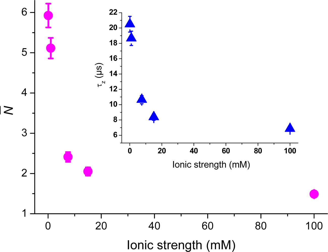 Ijms 11 00386f8 1024
