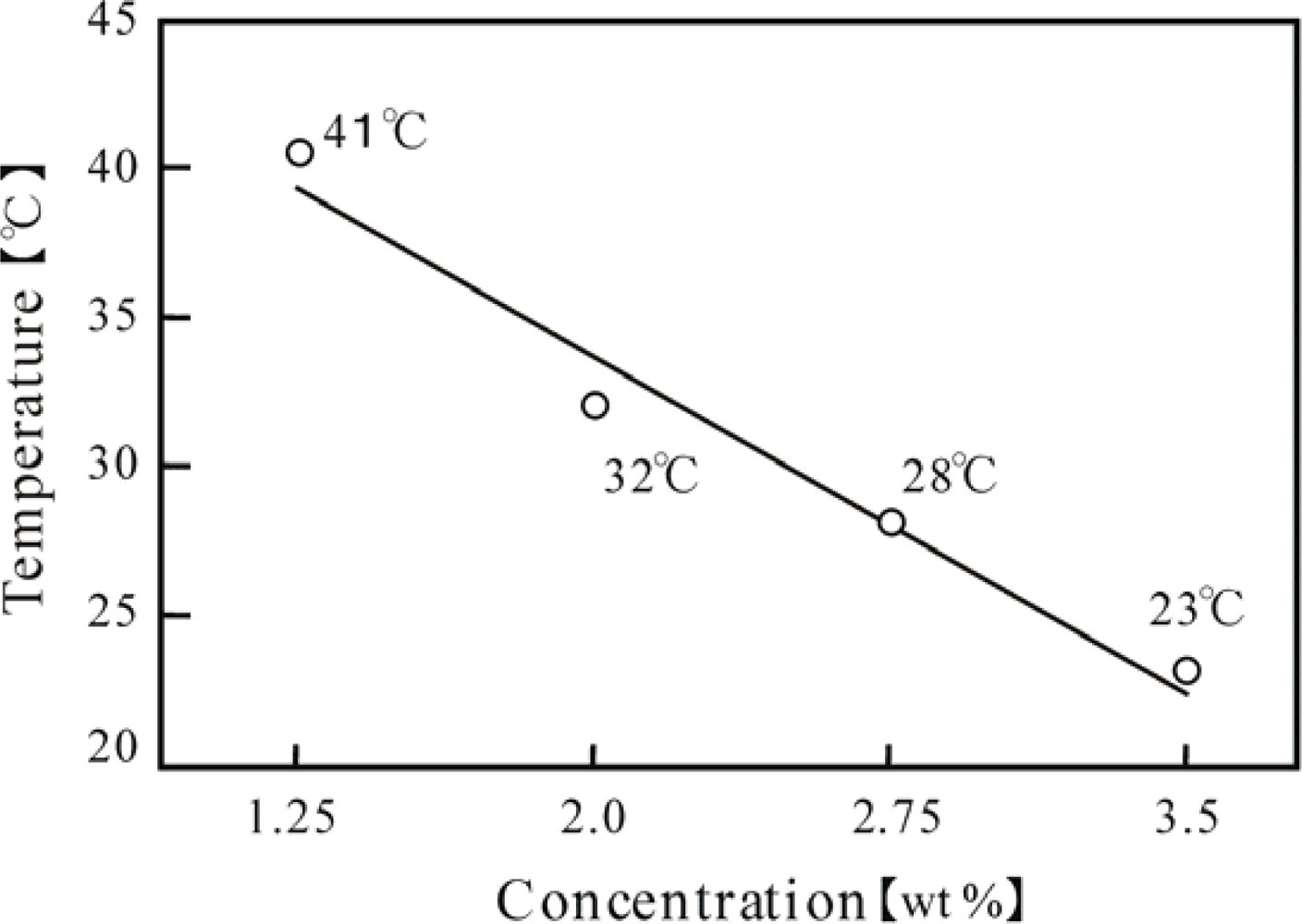 Ijms 11 00704f2 1024