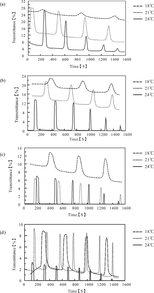 Ijms 11 00704f3 1024