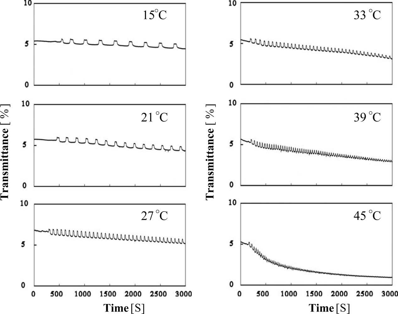 Ijms 11 00704f6 1024