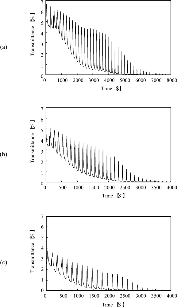 Ijms 11 00704f8 1024